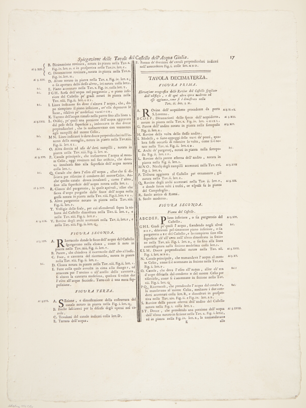 Giovanni Battista Piranesi, Oversigt over afbildningerne af Acqua a Giulia-fontænen. Tekstblad