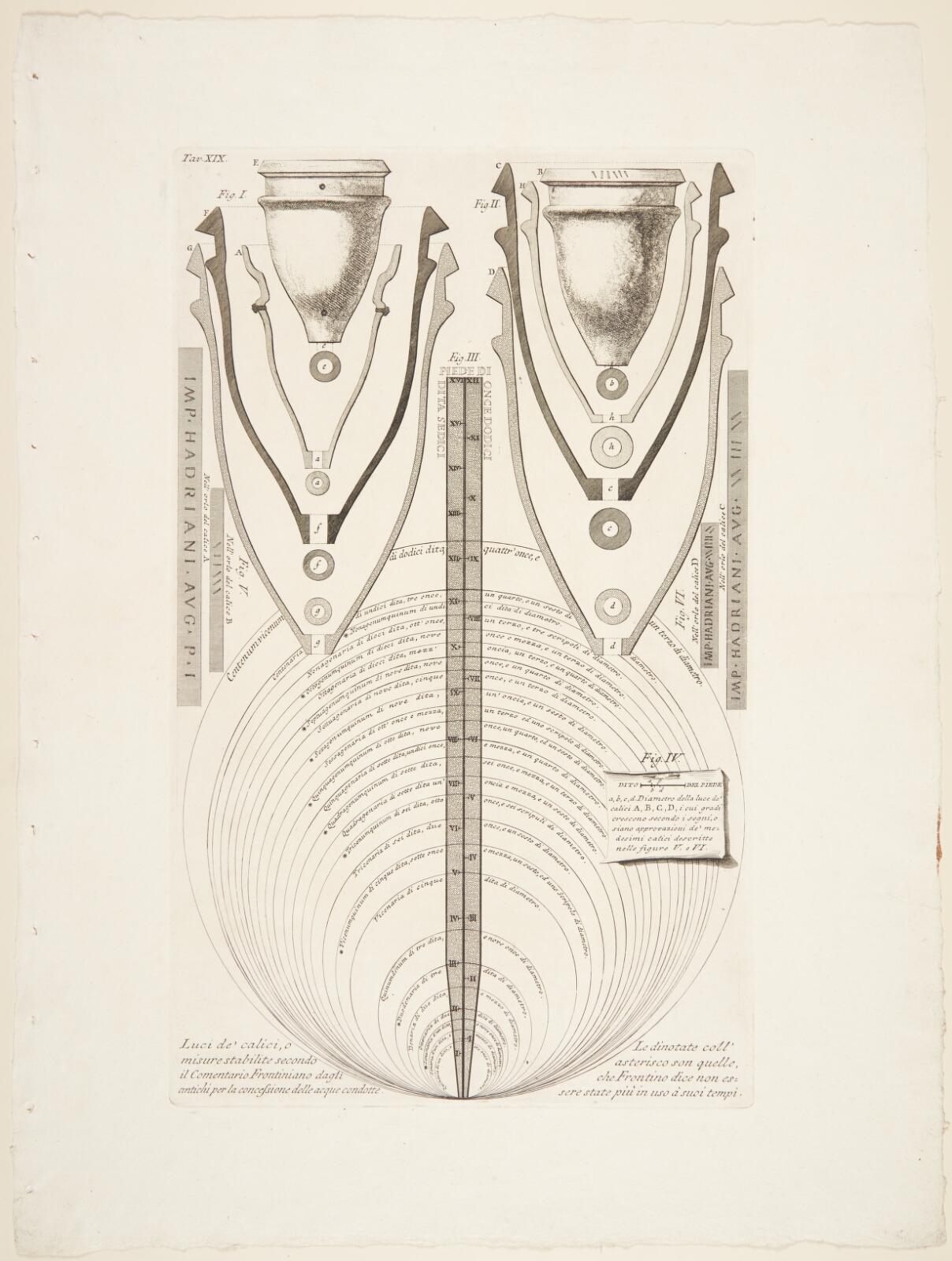 Giovanni Battista Piranesi, Dyser med form som blomsterbærere, brugt til at regulere vandgennemstrømning